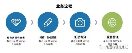 物业管理系统的核心优势与亮点分析
