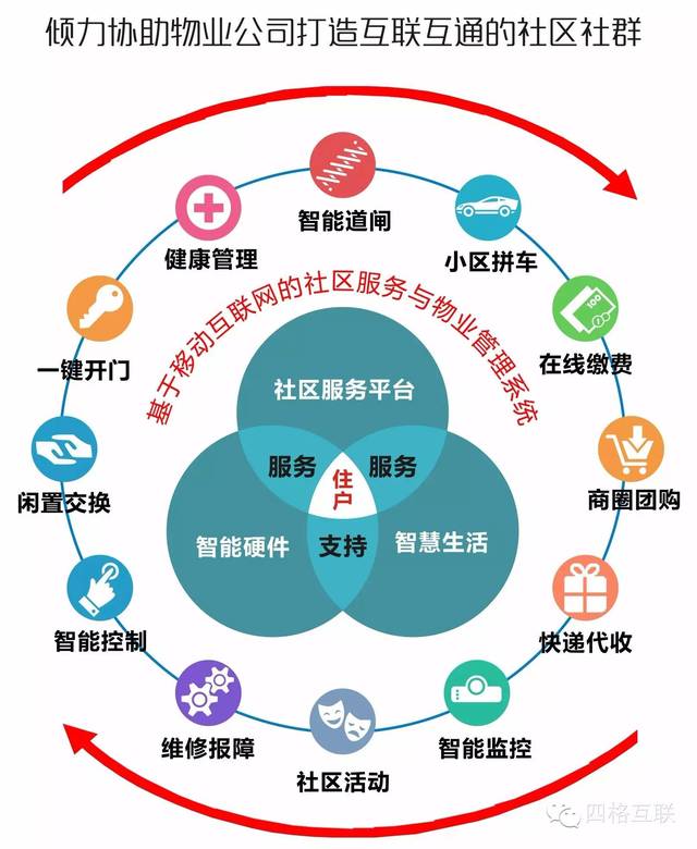 四格互联喜获深圳市高新技术企业称号 赋能物业管理数字化转型的创新先锋