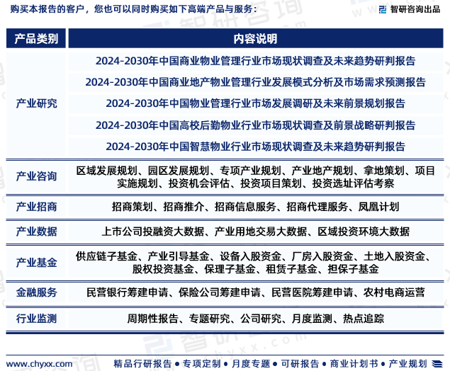 2024中国高端物业管理行业未来发展趋势研究报告