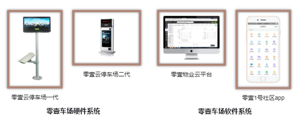 零壹停车管理系统 驱动物业管理全面升级的智慧引擎